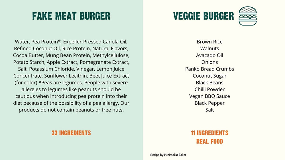Beyond Meat vs. Conventional Veggie Burger