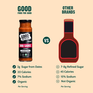 Organic & Unsweetened BBQ Sauces 